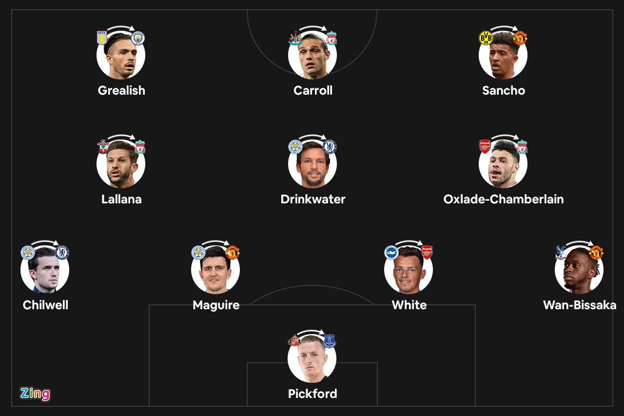 doi hinh anh dat nhat lich su anh 1