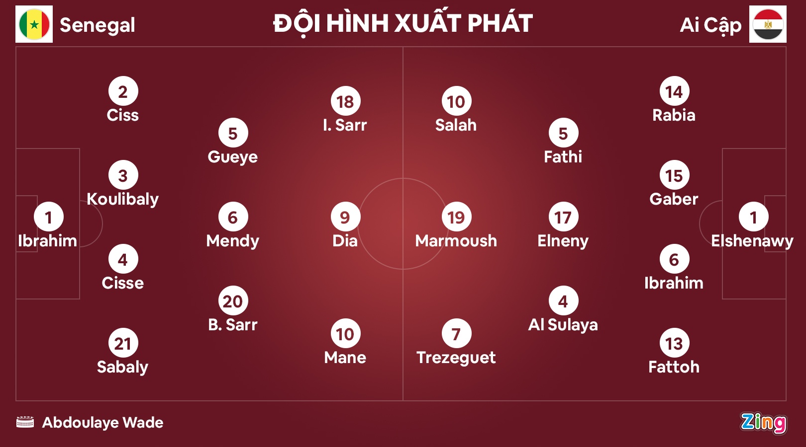 Senegal dau Ai Cap anh 3