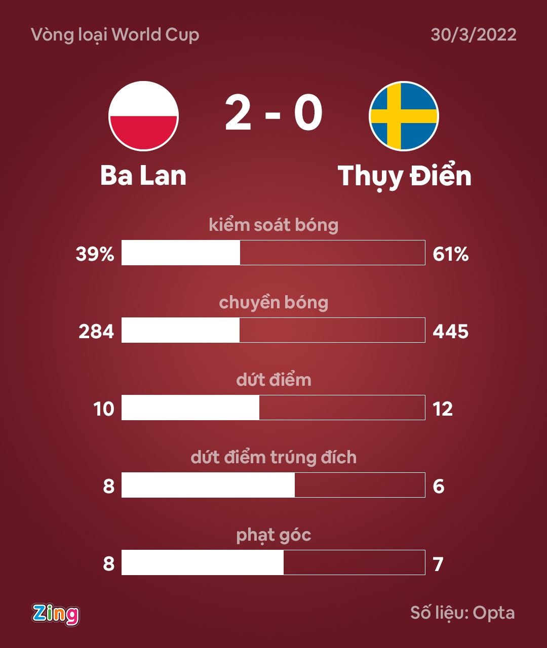 Ba Lan dau Thuy Dien anh 4