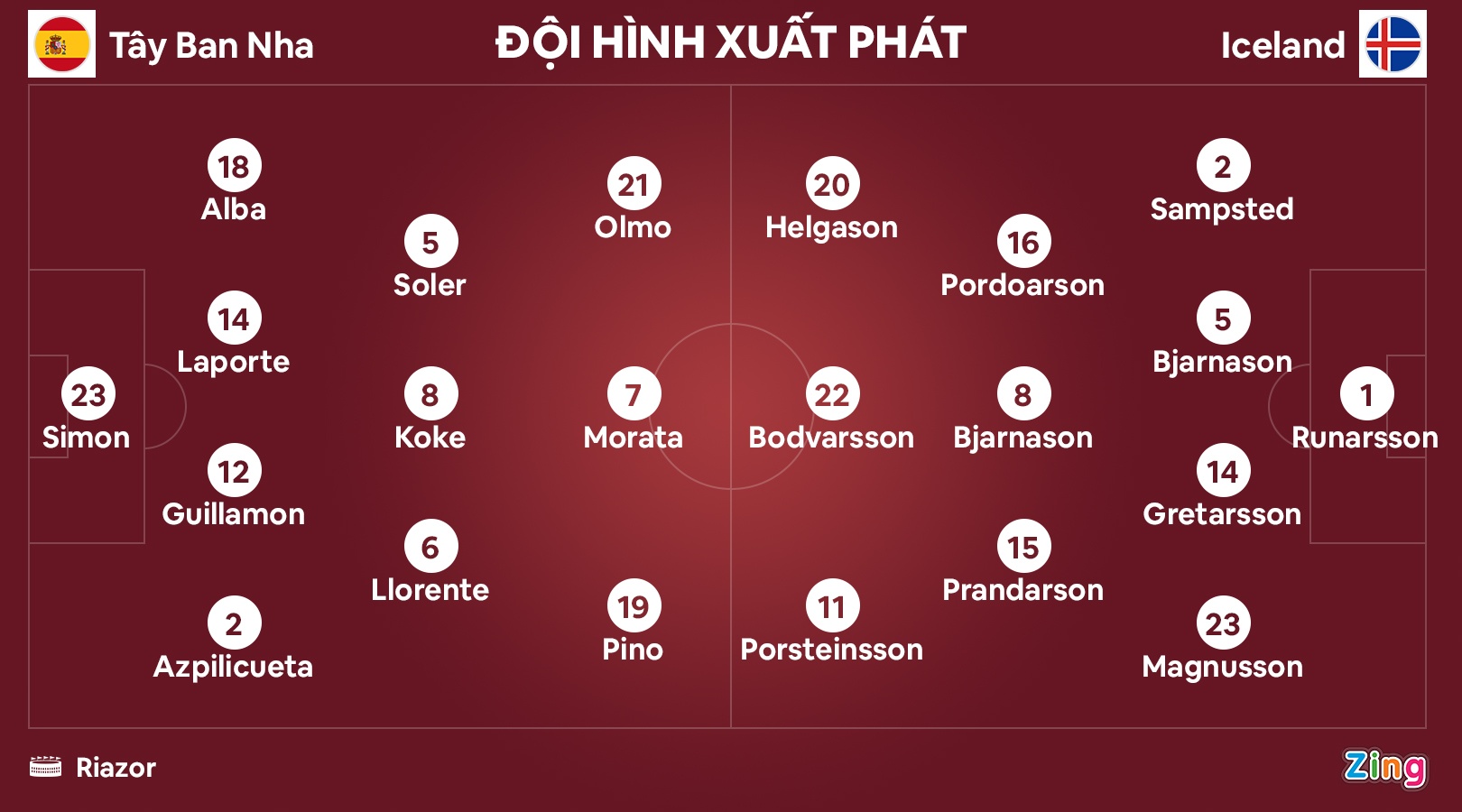 Tay Ban Nha thang Iceland 5-0 anh 2