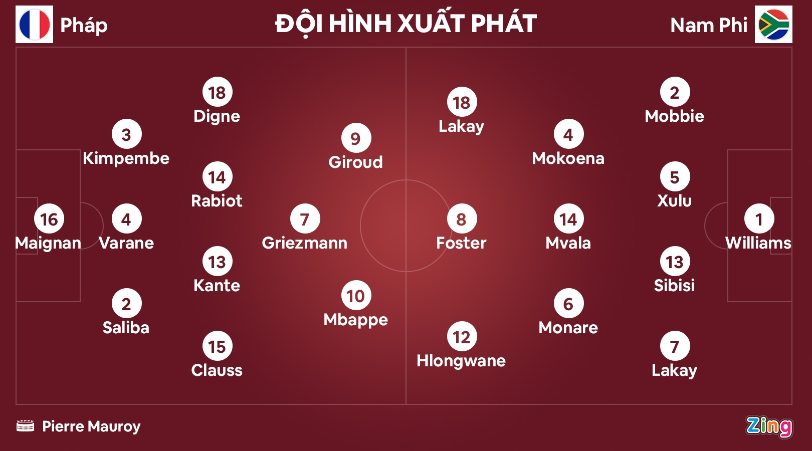 Phap dau Nam Phi anh 8