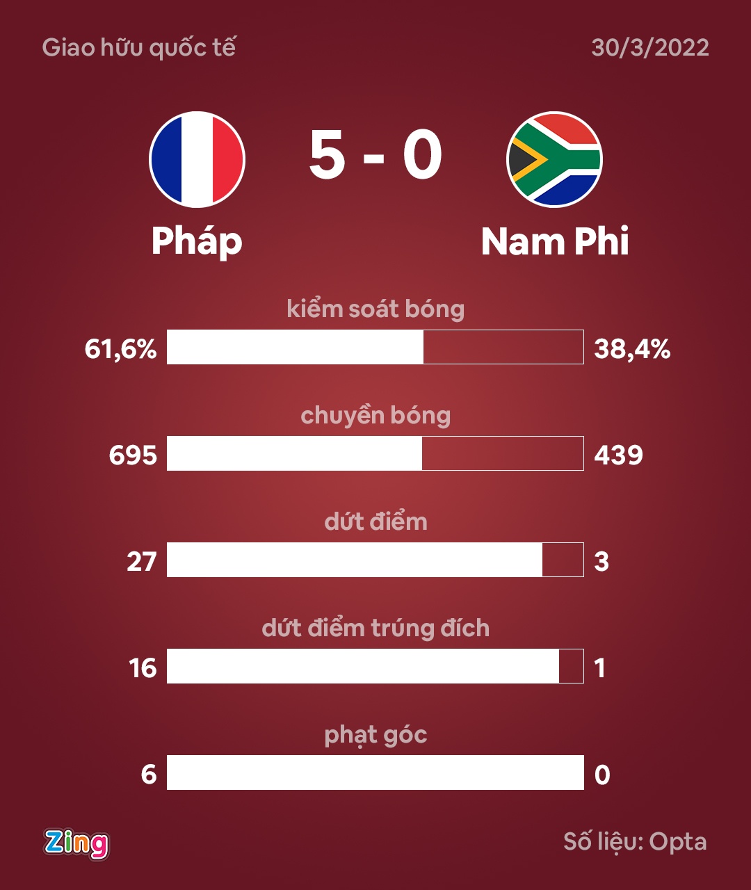 Phap dau Nam Phi anh 9