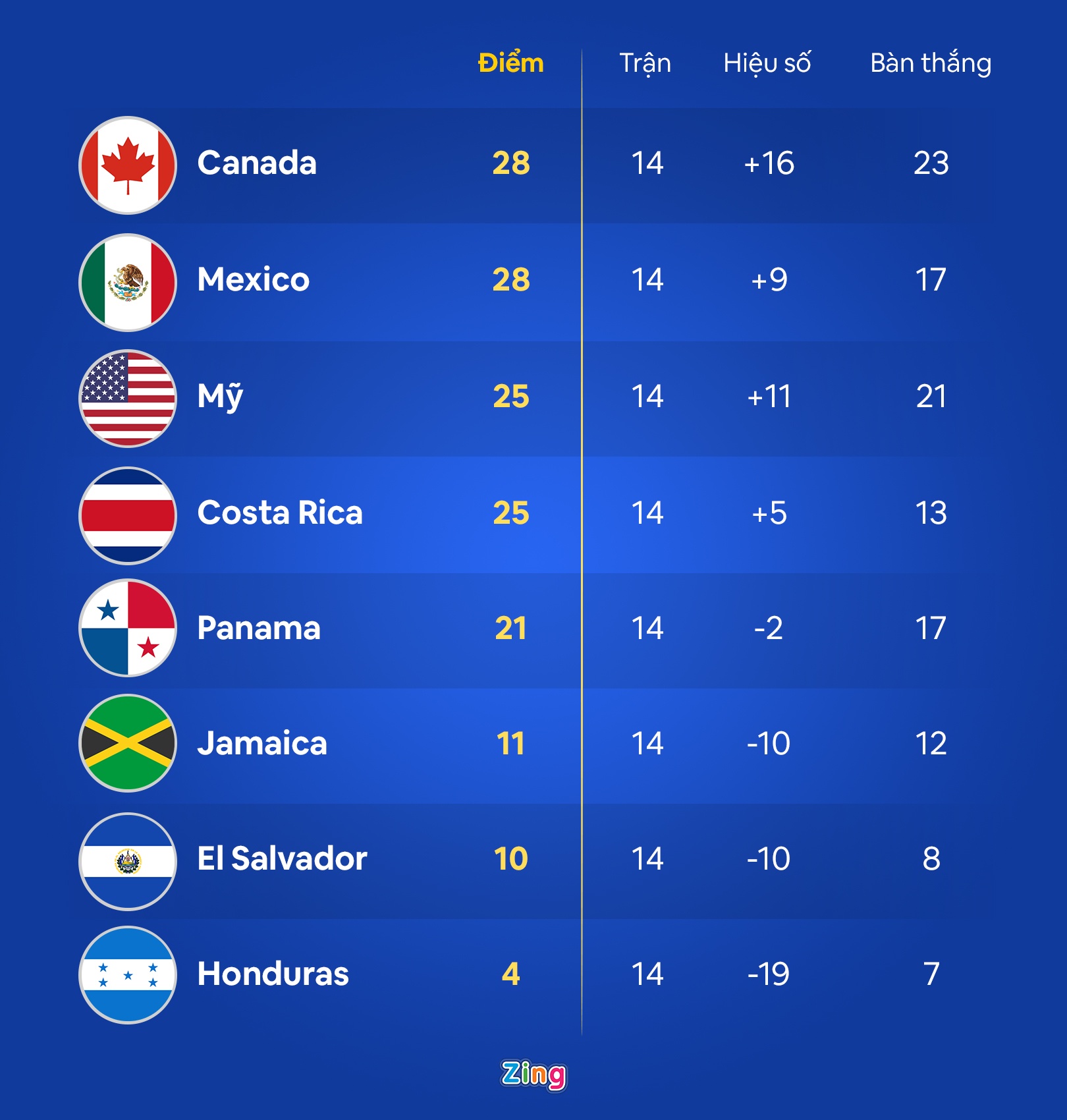 dai dien chau My du World Cup 2022 anh 2