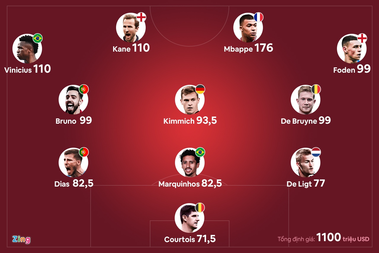 Dan sao gia 1, 1 ty USD gop mat tai World Cup 2022 anh 1