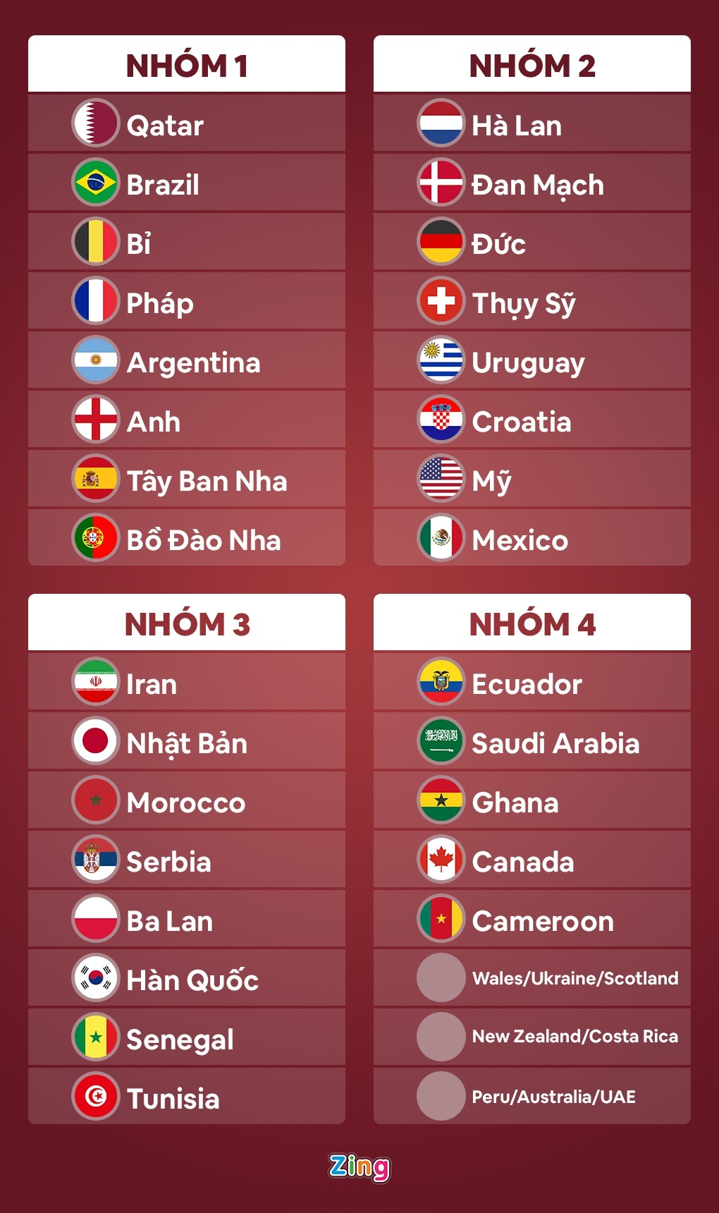 'bang tu than' xuat hien o le boc tham World Cup 2022 anh 1