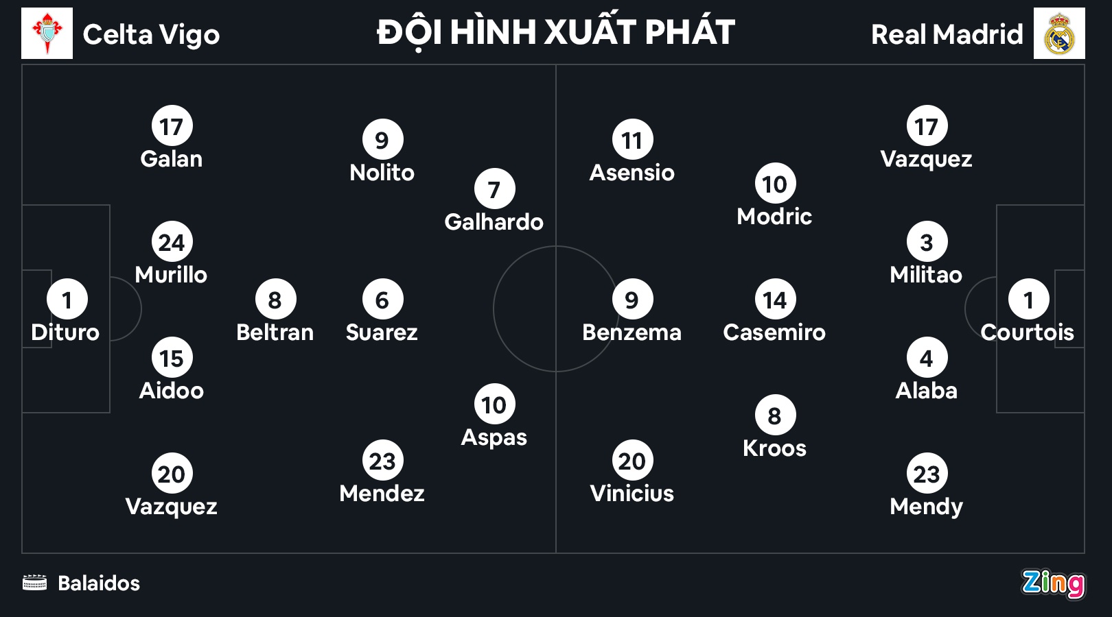Real dau Celta Vigo anh 3