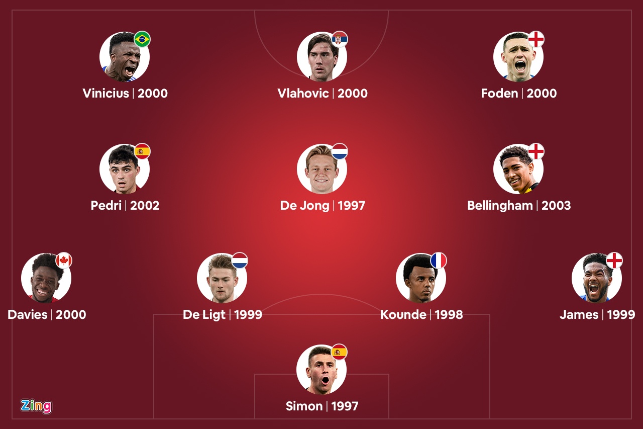 Dan sao tre truoc co hoi lan dau du World Cup anh 1