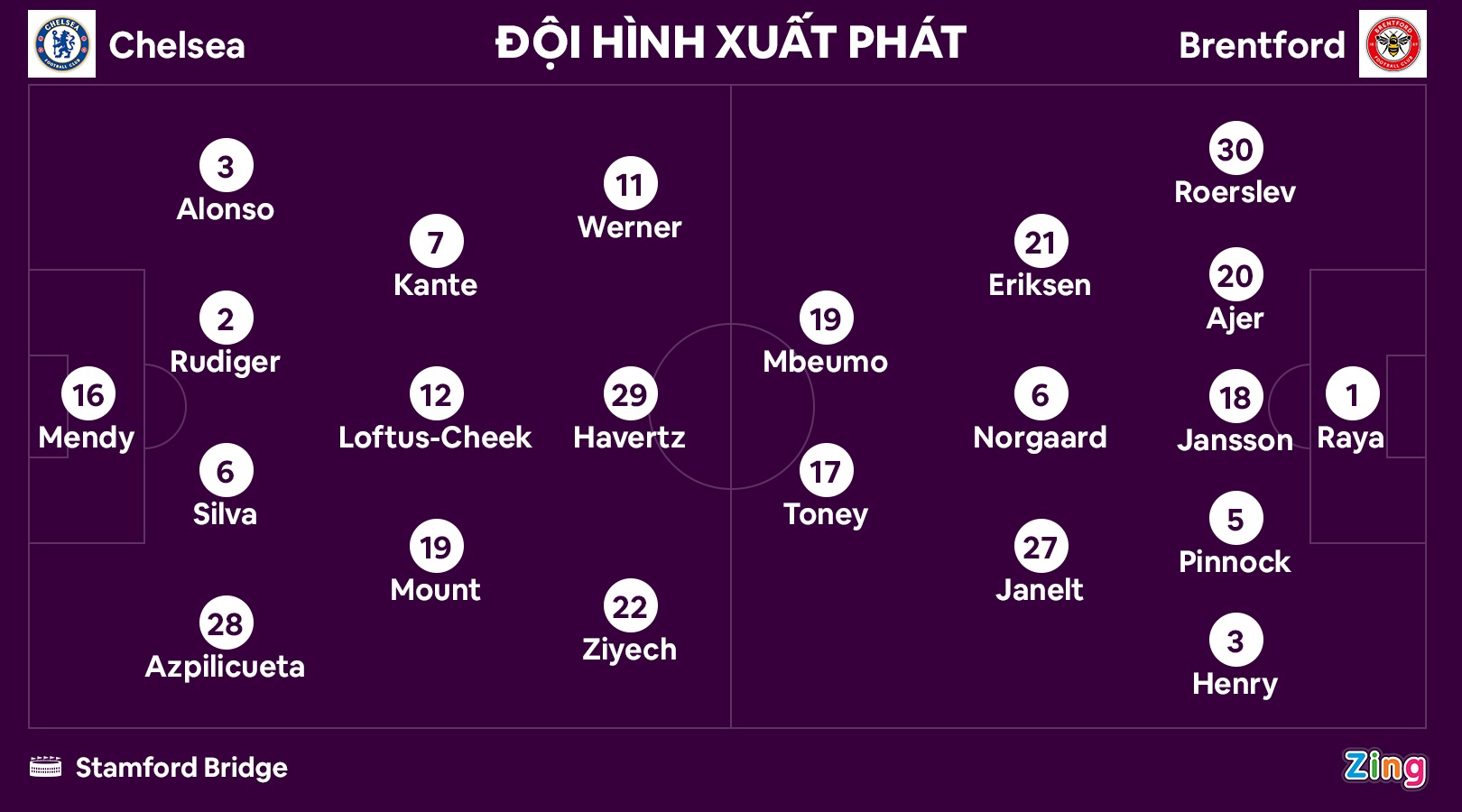 Chelsea dau Brentford anh 10