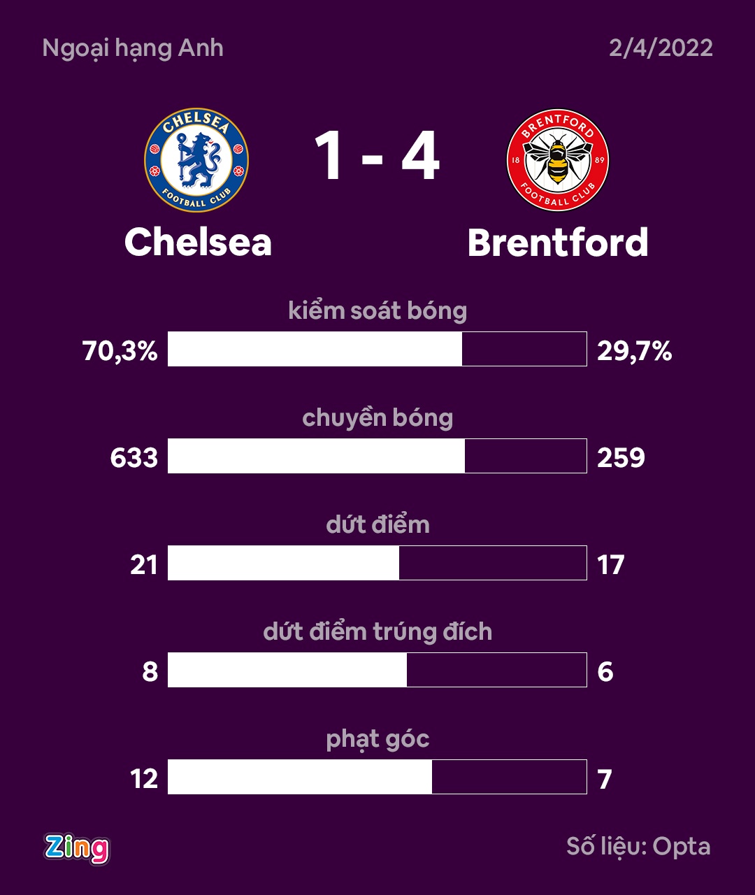Chelsea dau Brentford anh 11