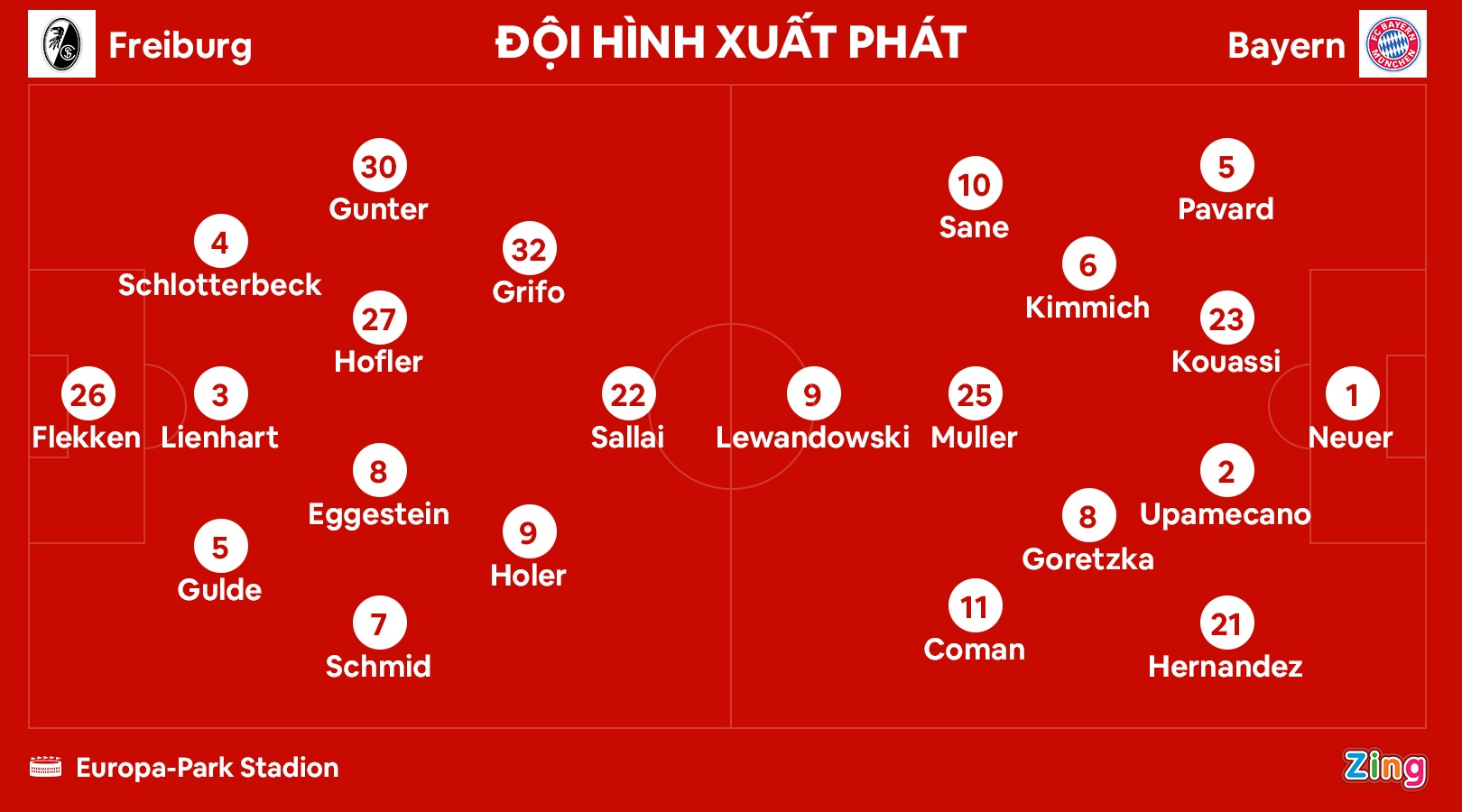 Bayern dau Freiburg anh 8
