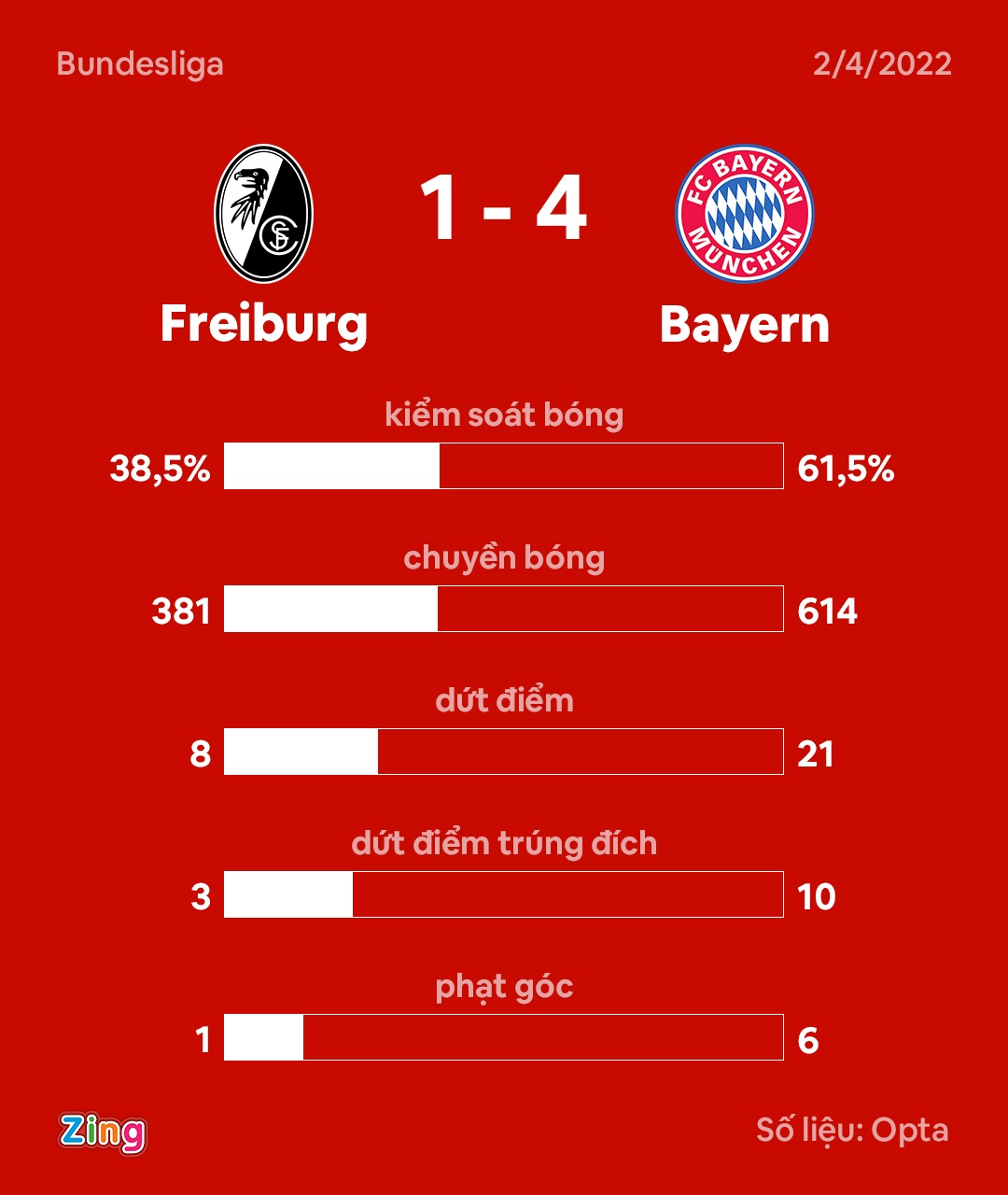 Bayern dau Freiburg anh 9