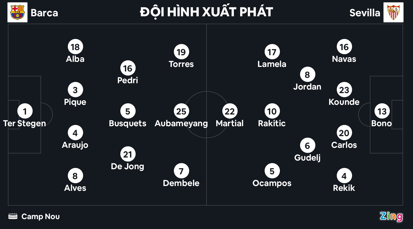 Barca dau Sevilla anh 3