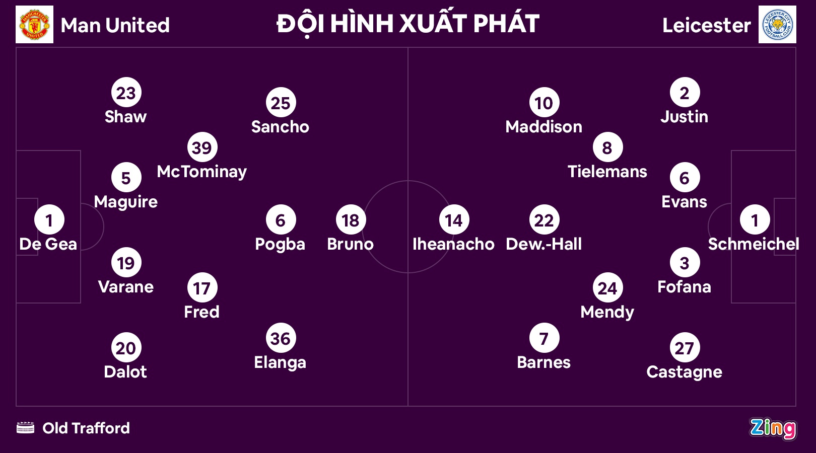 MU vs Leicester anh 2