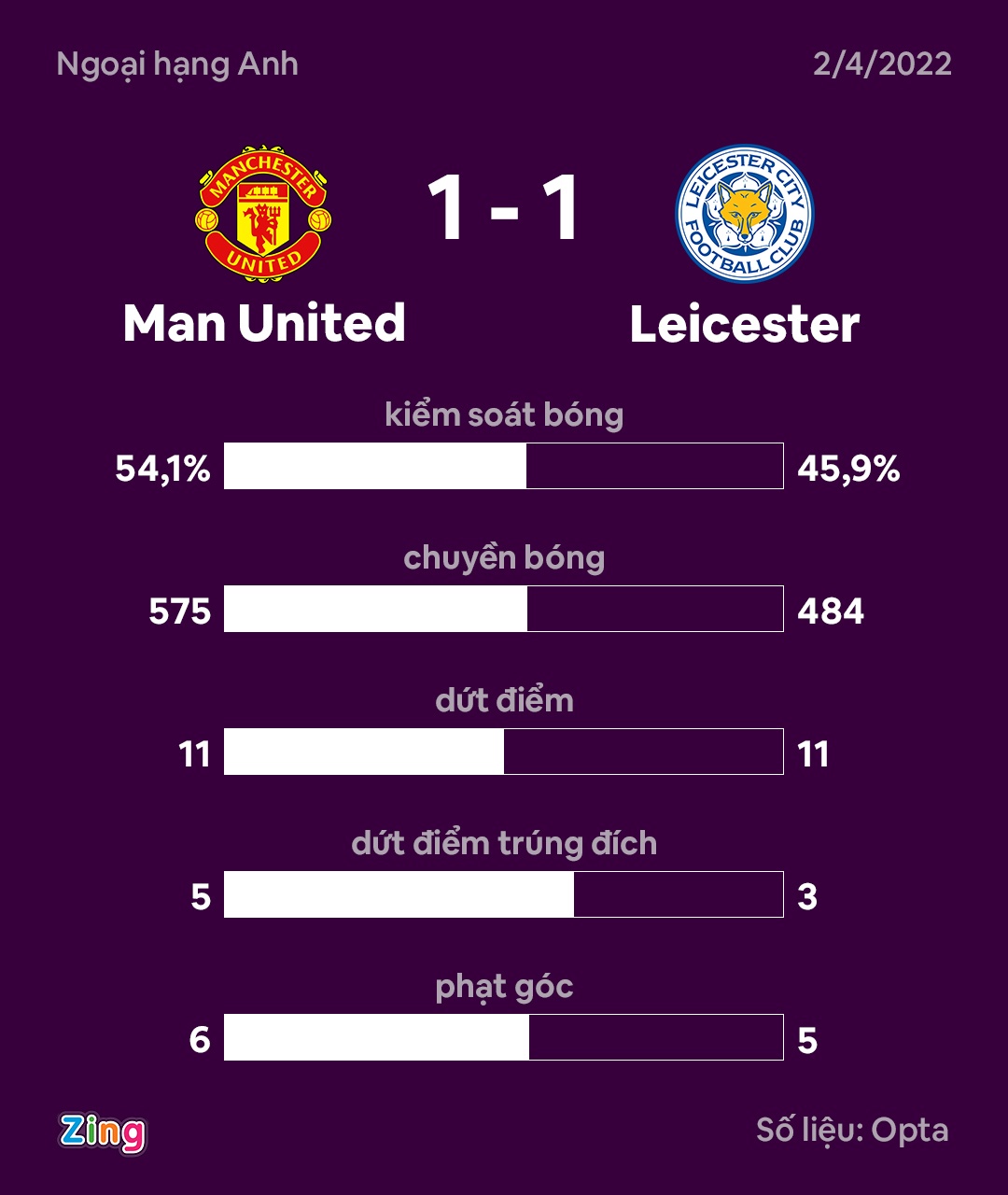 MU vs Leicester anh 3