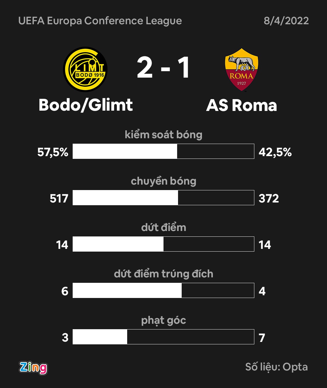 Roma dau Bodo anh 11