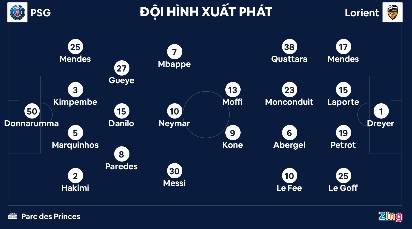 PSG dau Lorient anh 10