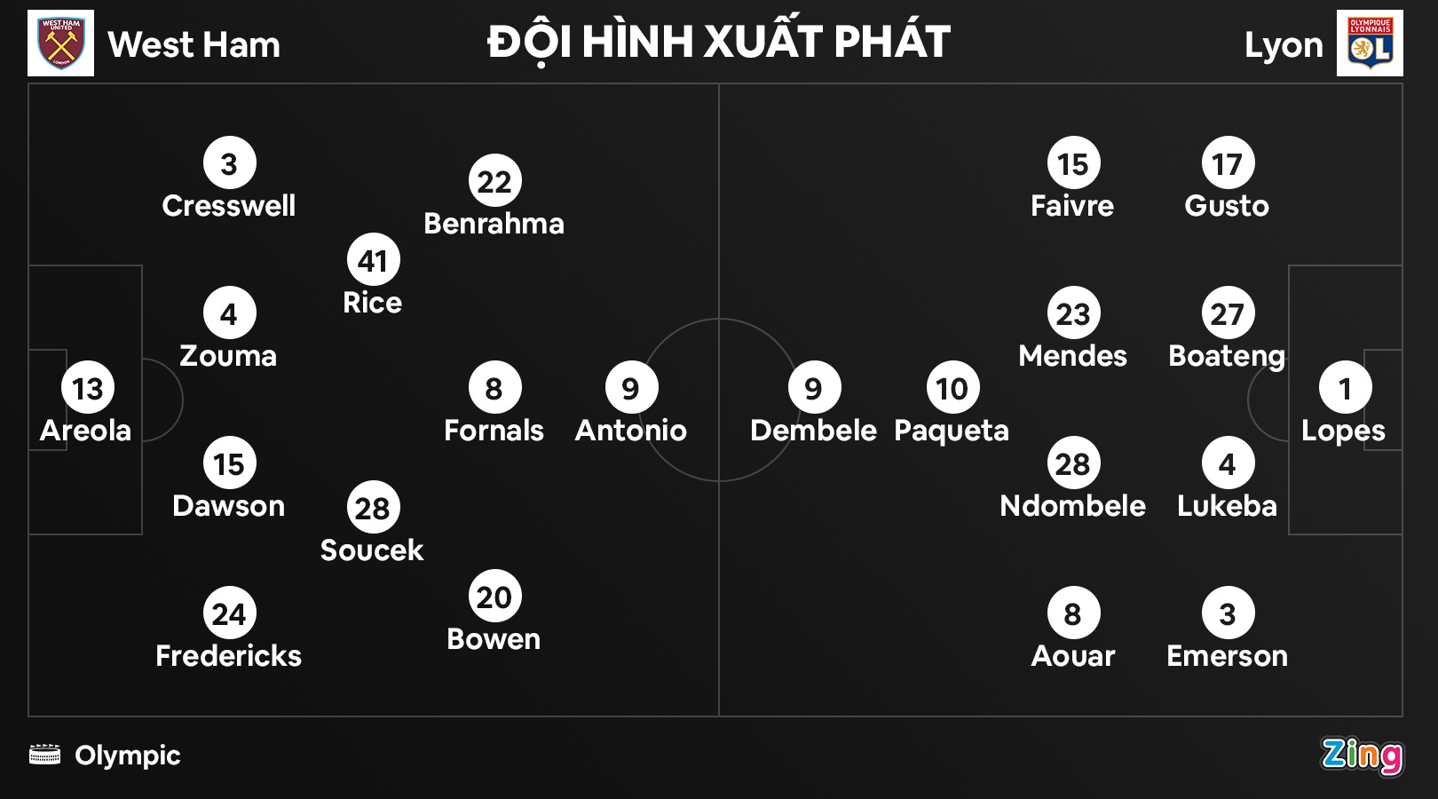 West Ham dau Lyon anh 9