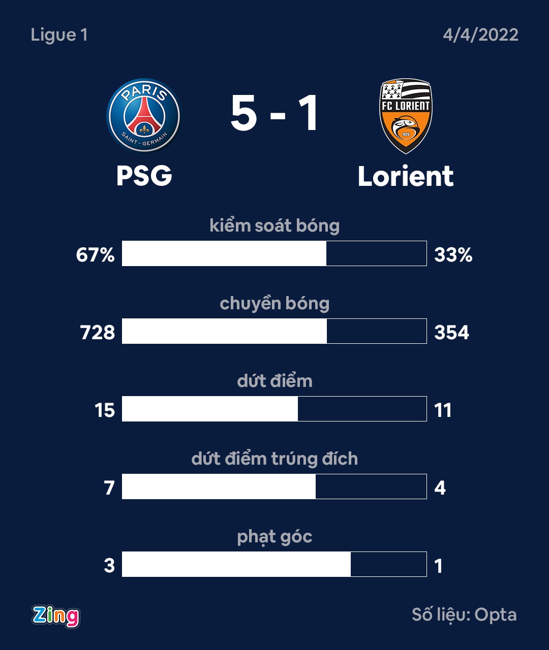 PSG dau Lorient anh 11