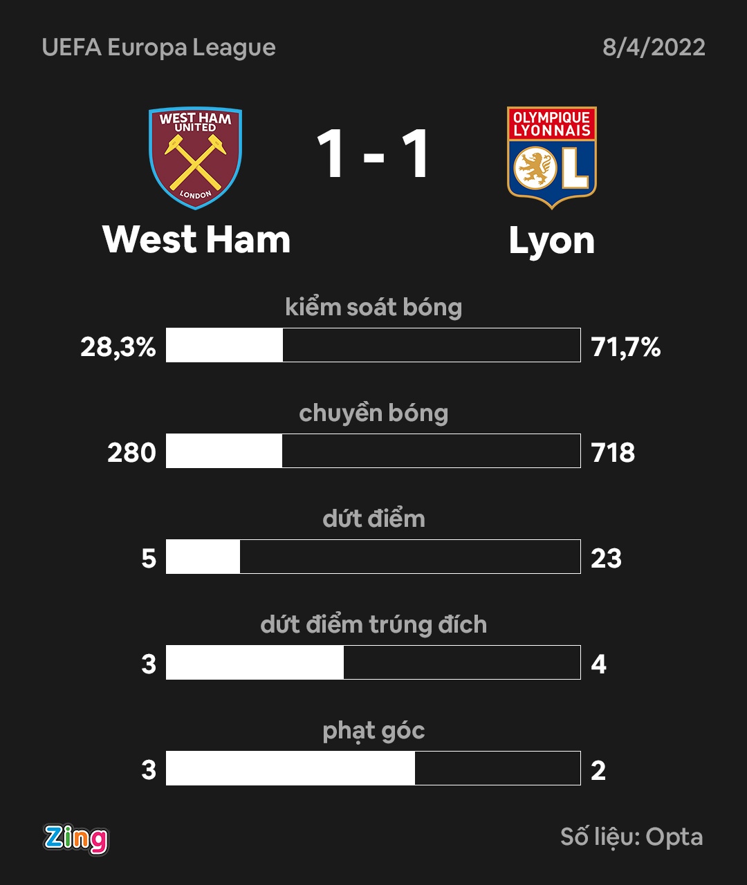 West Ham dau Lyon anh 10