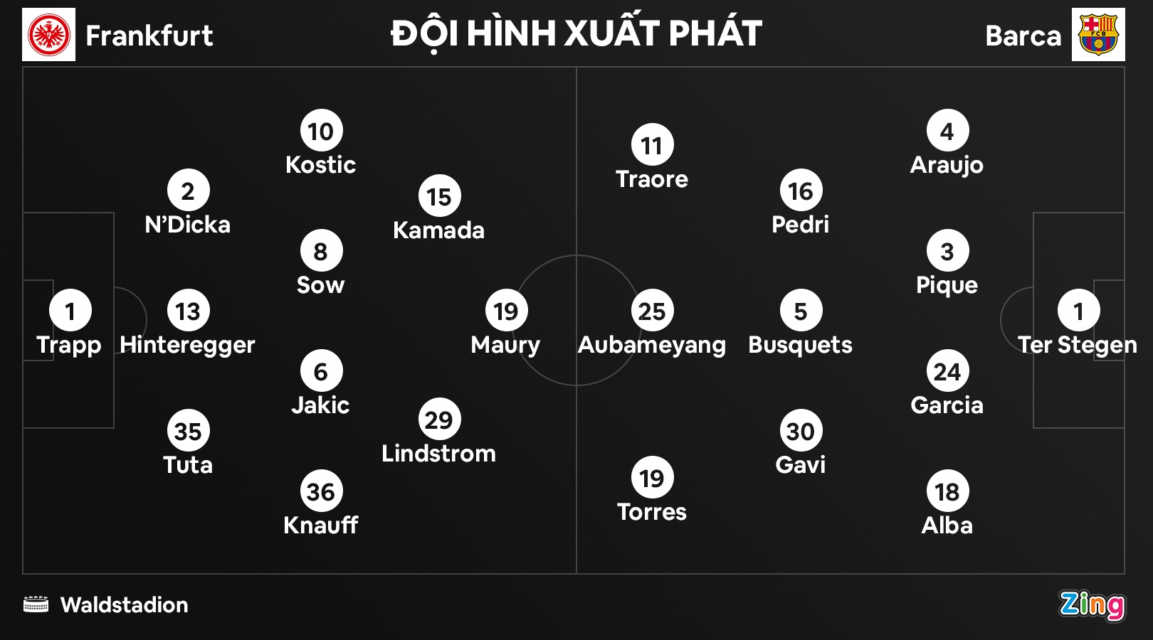 Barca dau Frankfurt anh 3