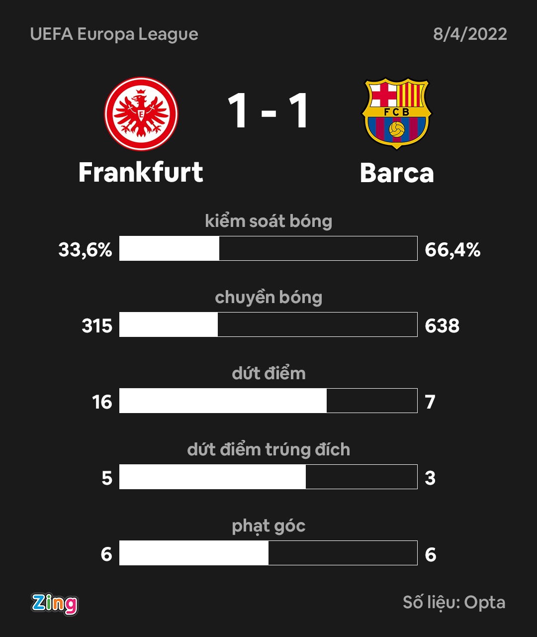 Barca dau Frankfurt anh 4