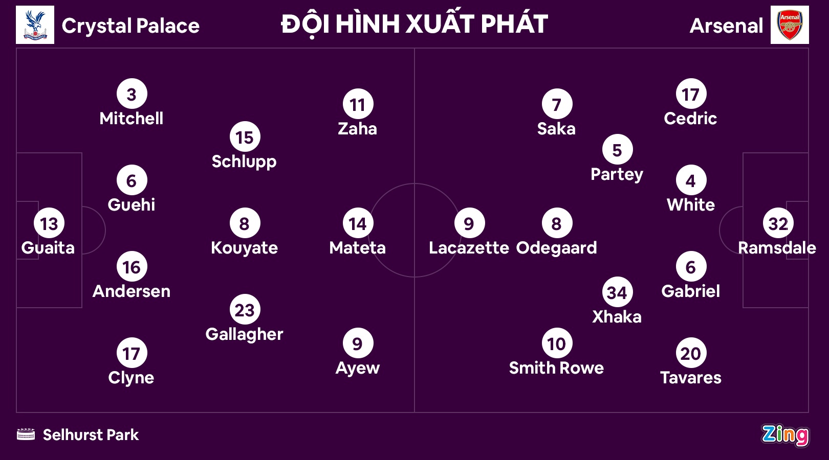 Arsenal dau Crystal Palace anh 11