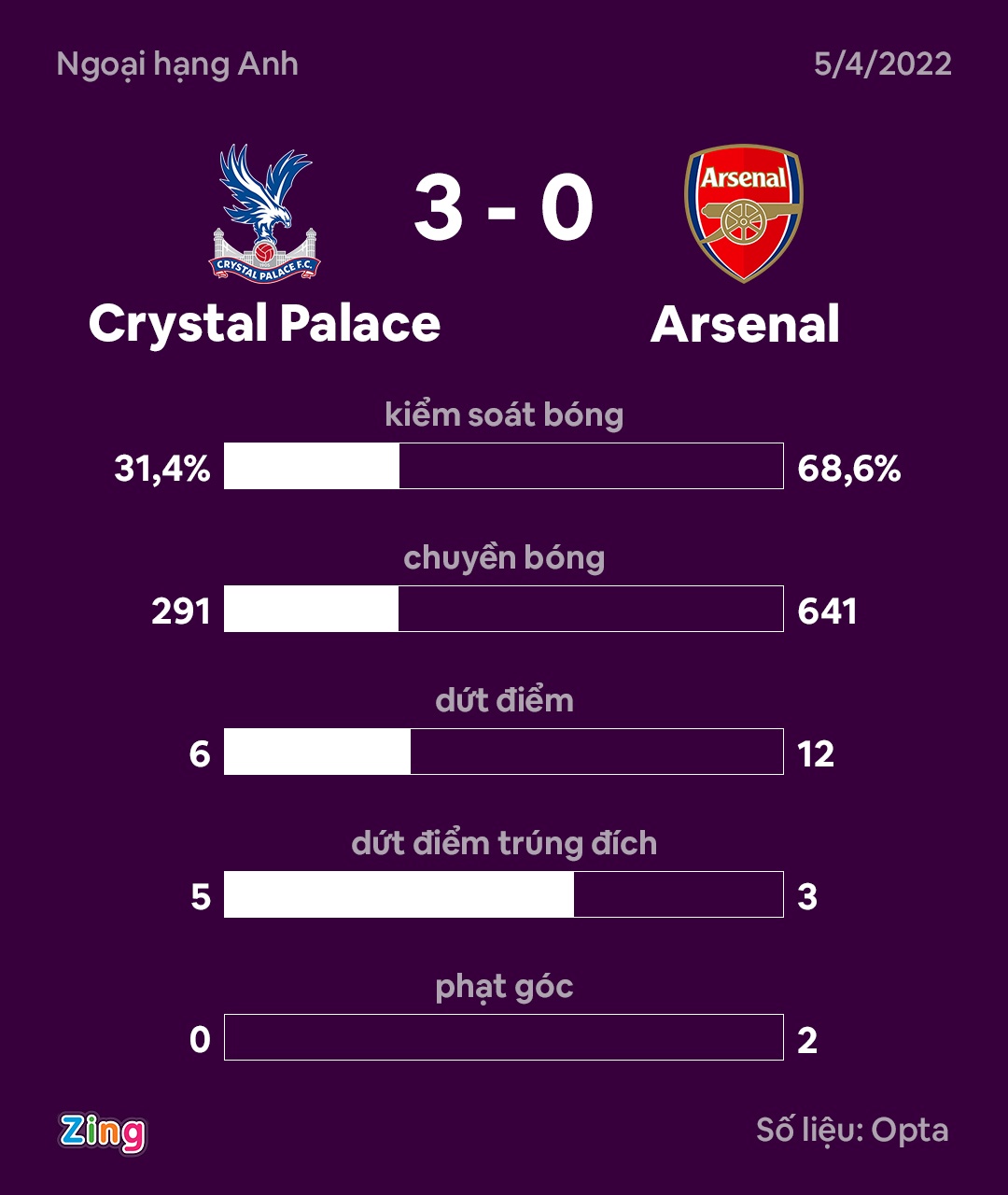 Arsenal dau Crystal Palace anh 12
