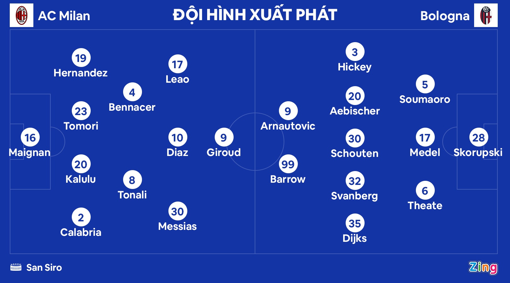 Milan dau Bologna anh 1