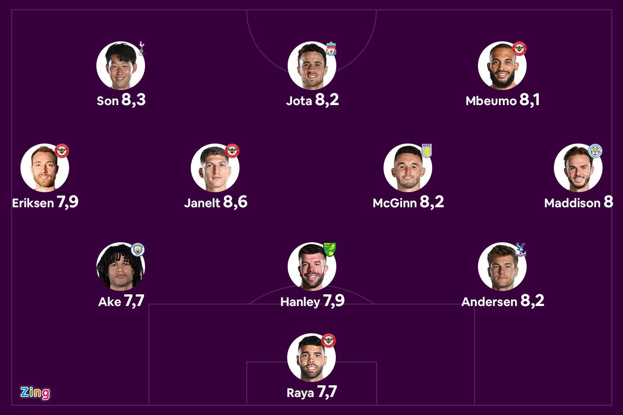 Doi hinh hay nhat vong 31 Premier League anh 1