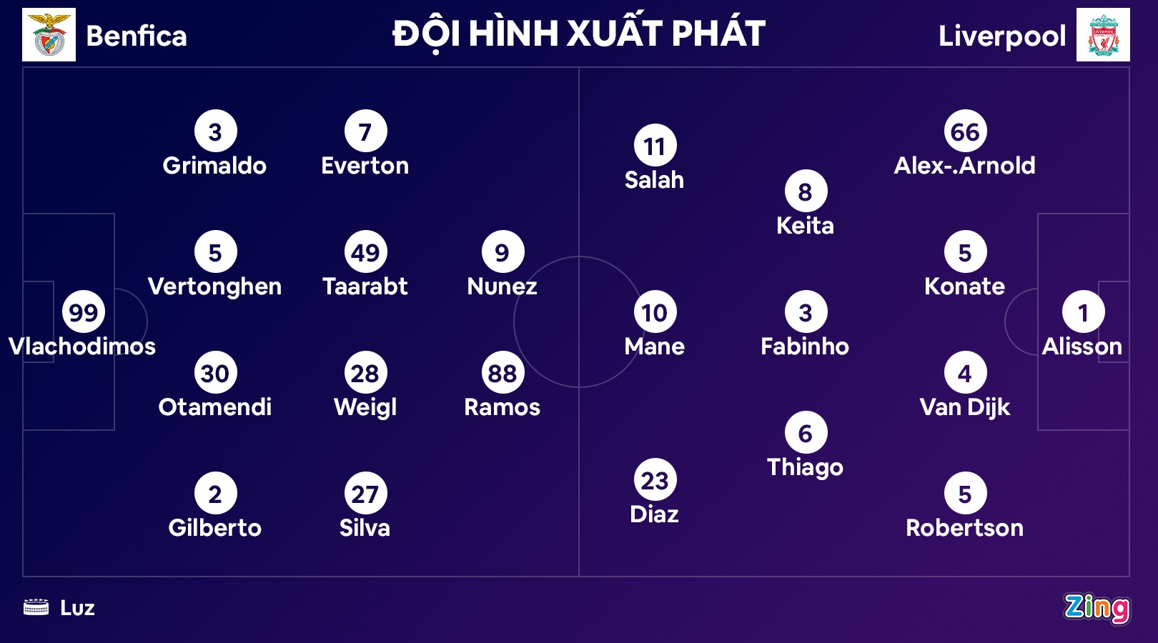 Liverpool dau Benfica anh 10