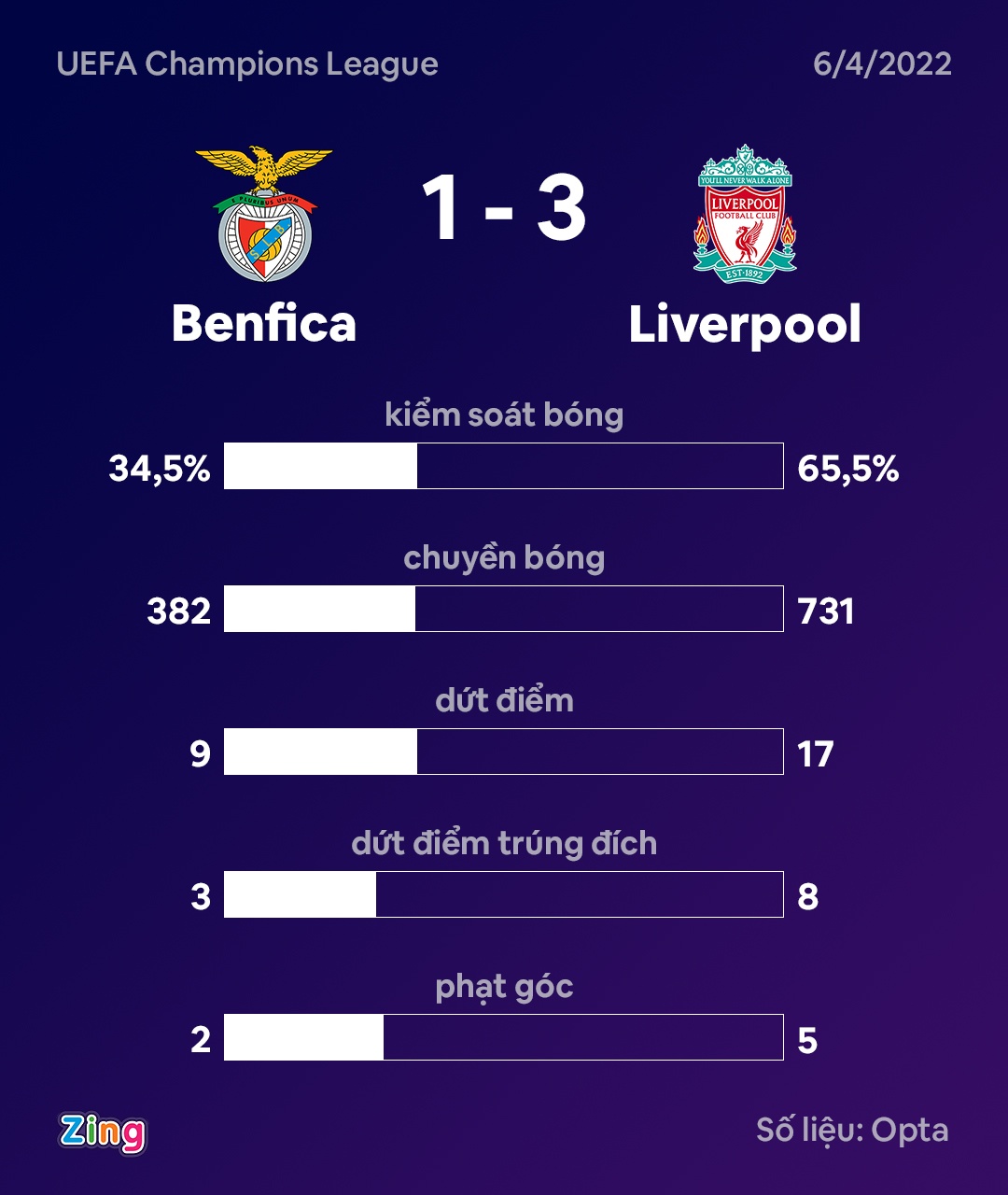 Liverpool dau Benfica anh 11