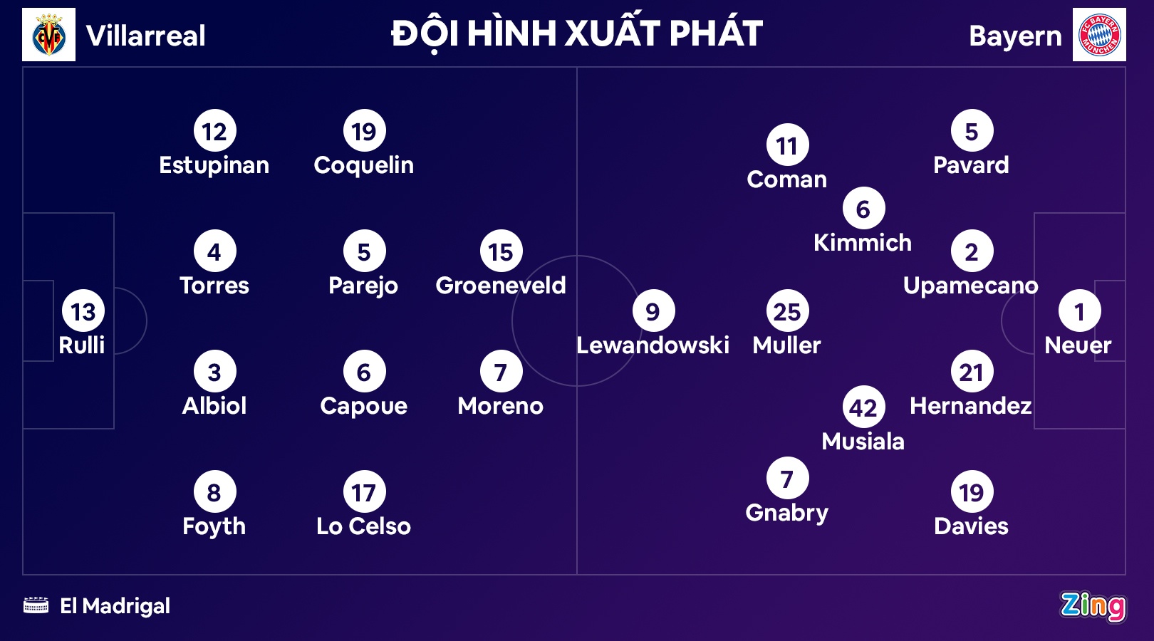 Bayern dau Villarreal anh 9