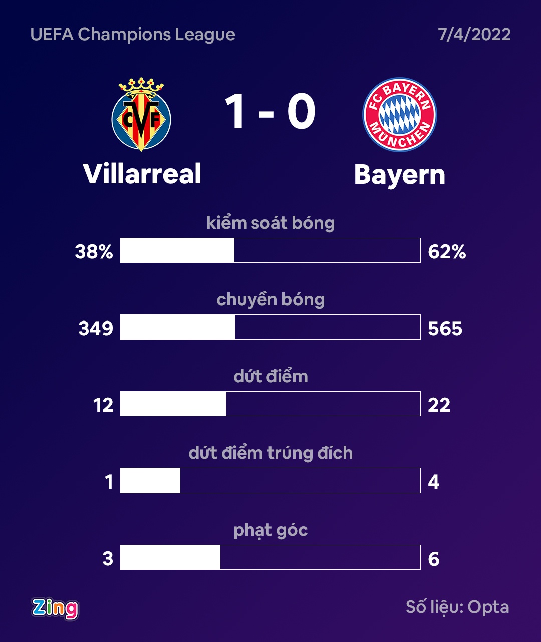 Bayern dau Villarreal anh 10