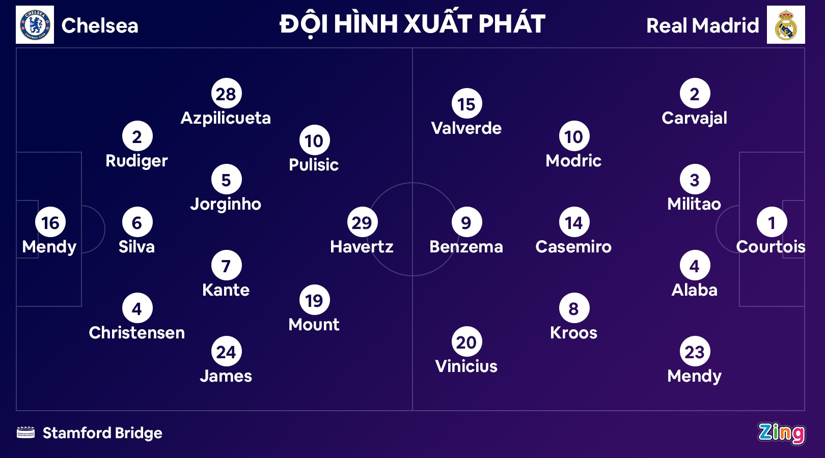 real 3-1 chelsea anh 2