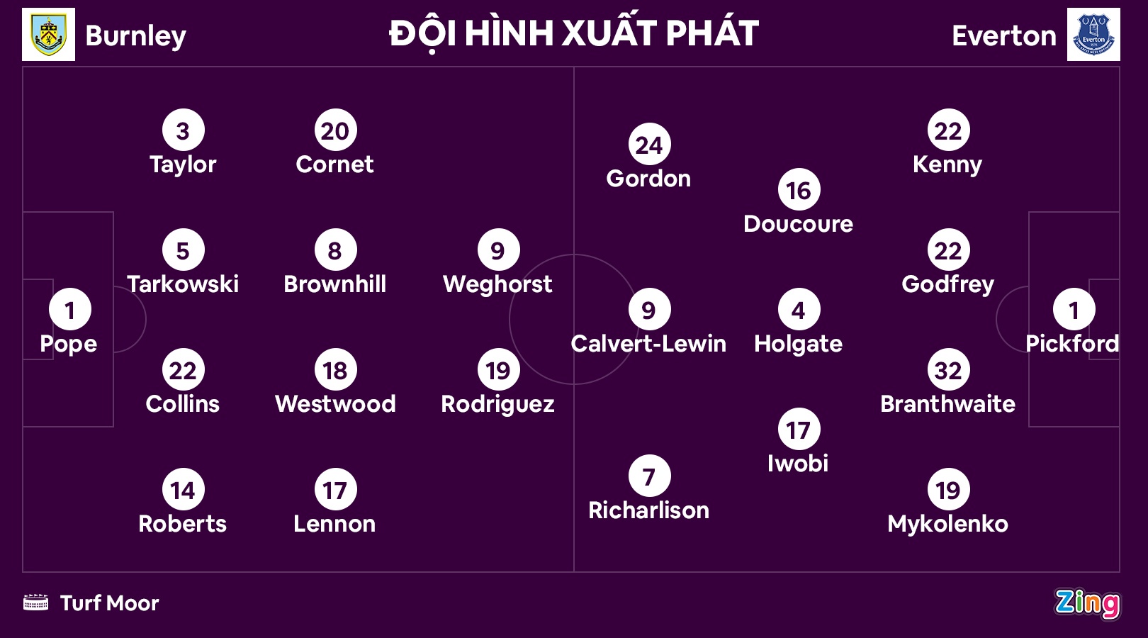 Burnley dau Everton anh 9