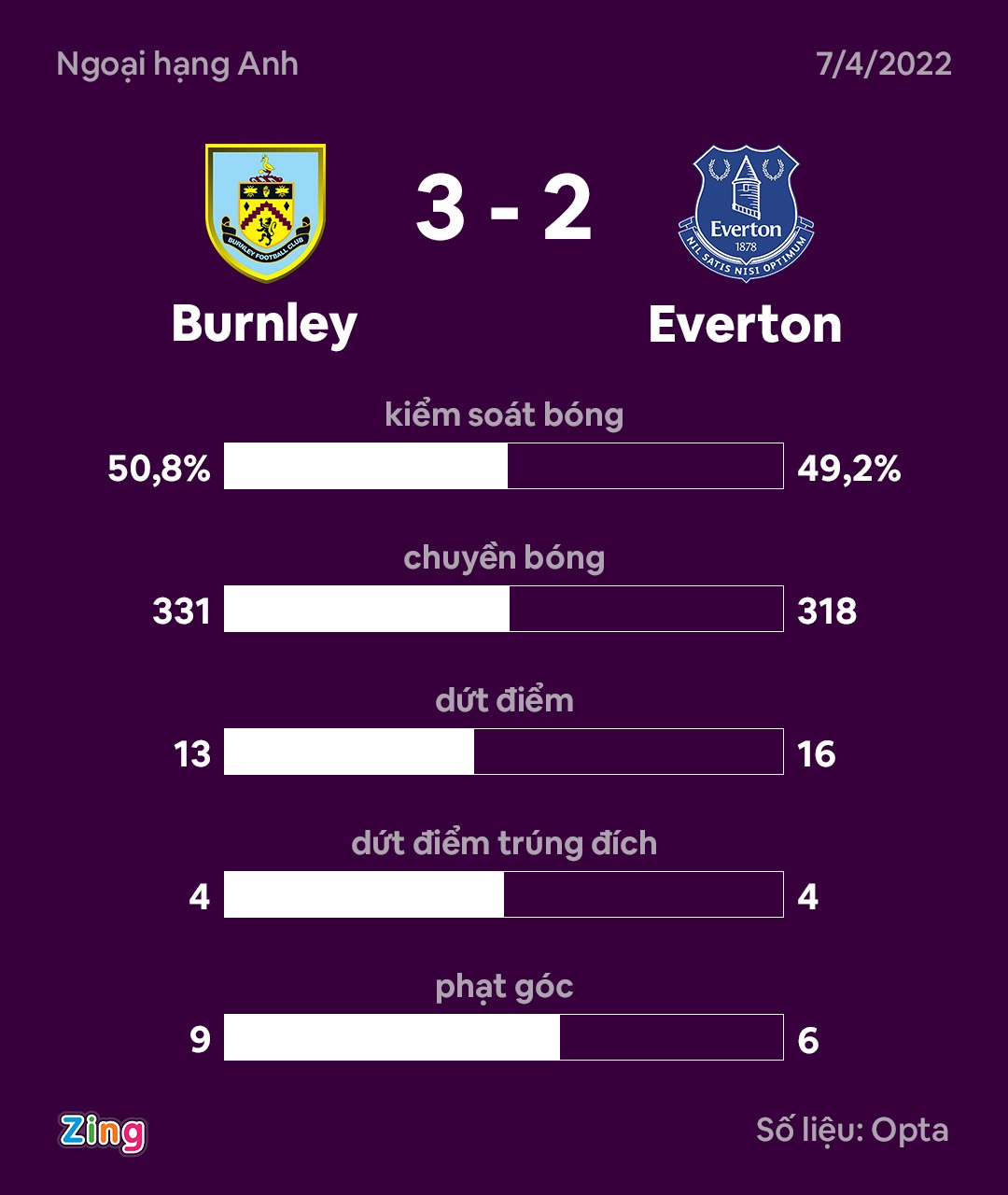 Burnley dau Everton anh 10