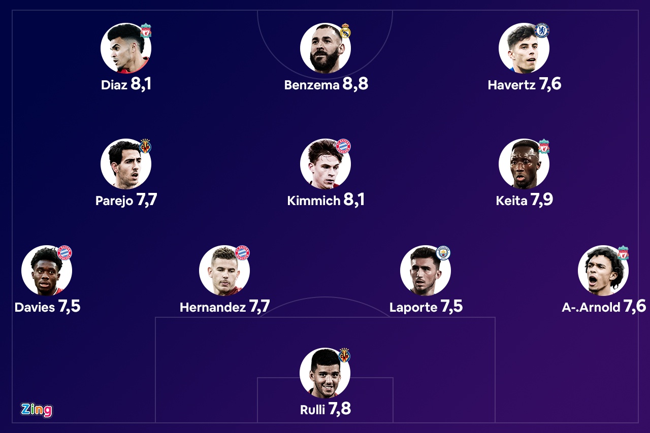 Doi hinh hay nhat luot di tu ket Champions League anh 1