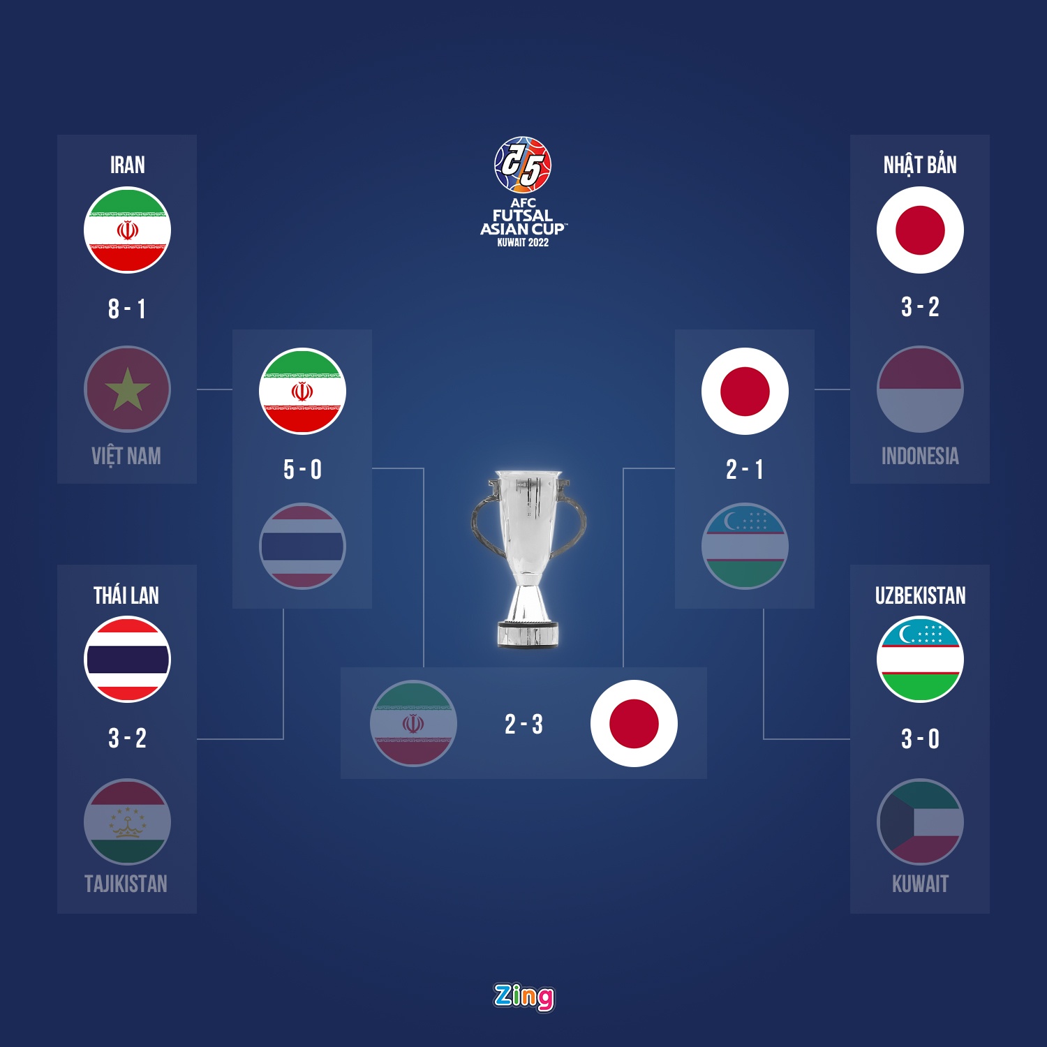 arthur oliveira anh 1