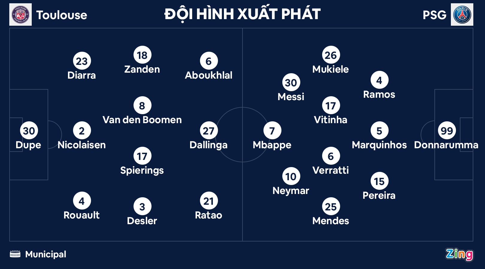 PSG thang Toulouse anh 4