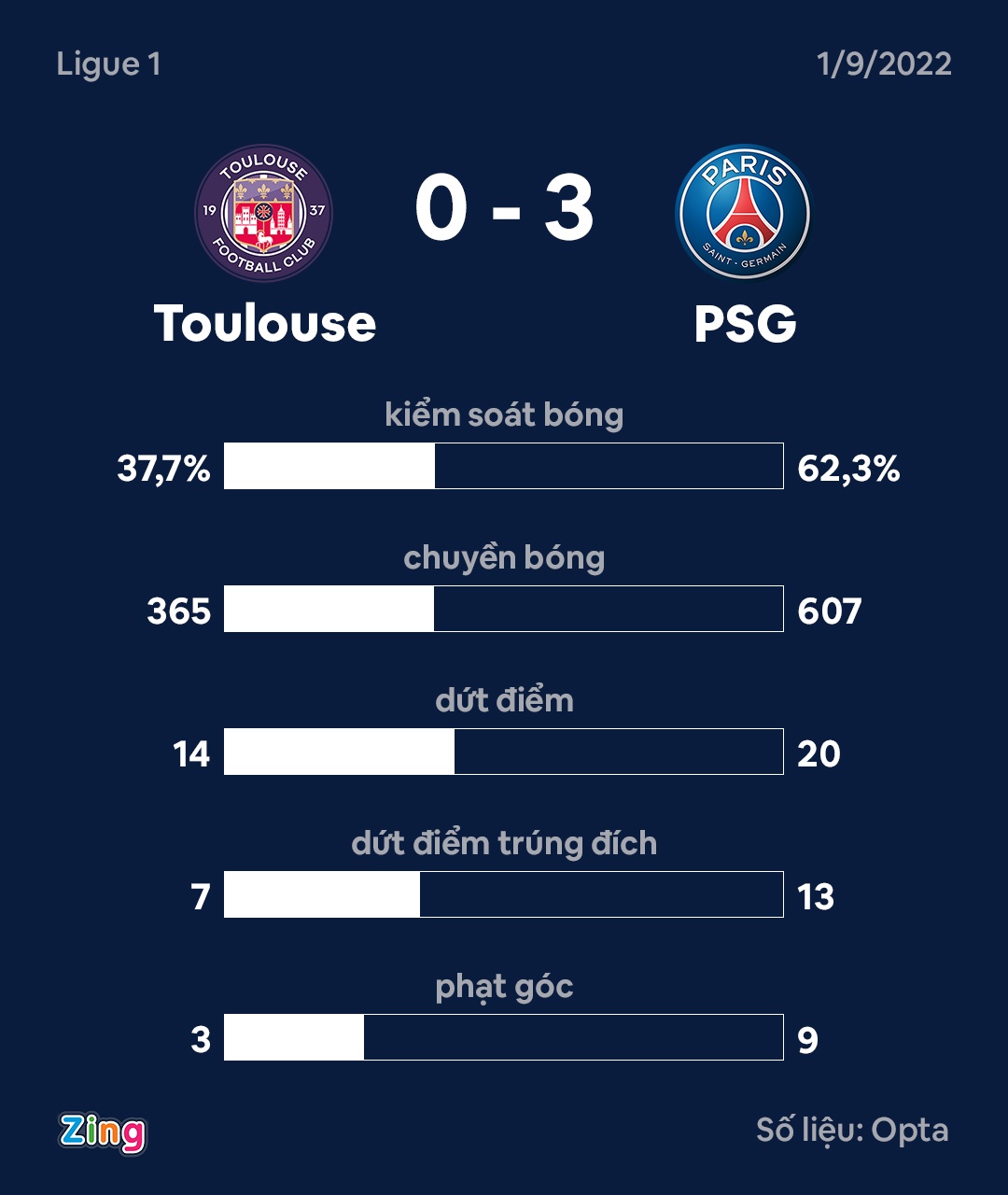 PSG thang Toulouse anh 3
