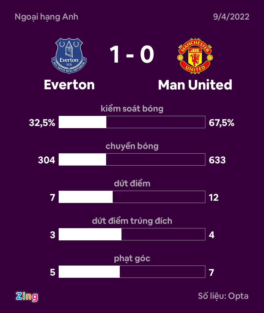 Ronaldo noi cau trong tran thua Everton anh 9