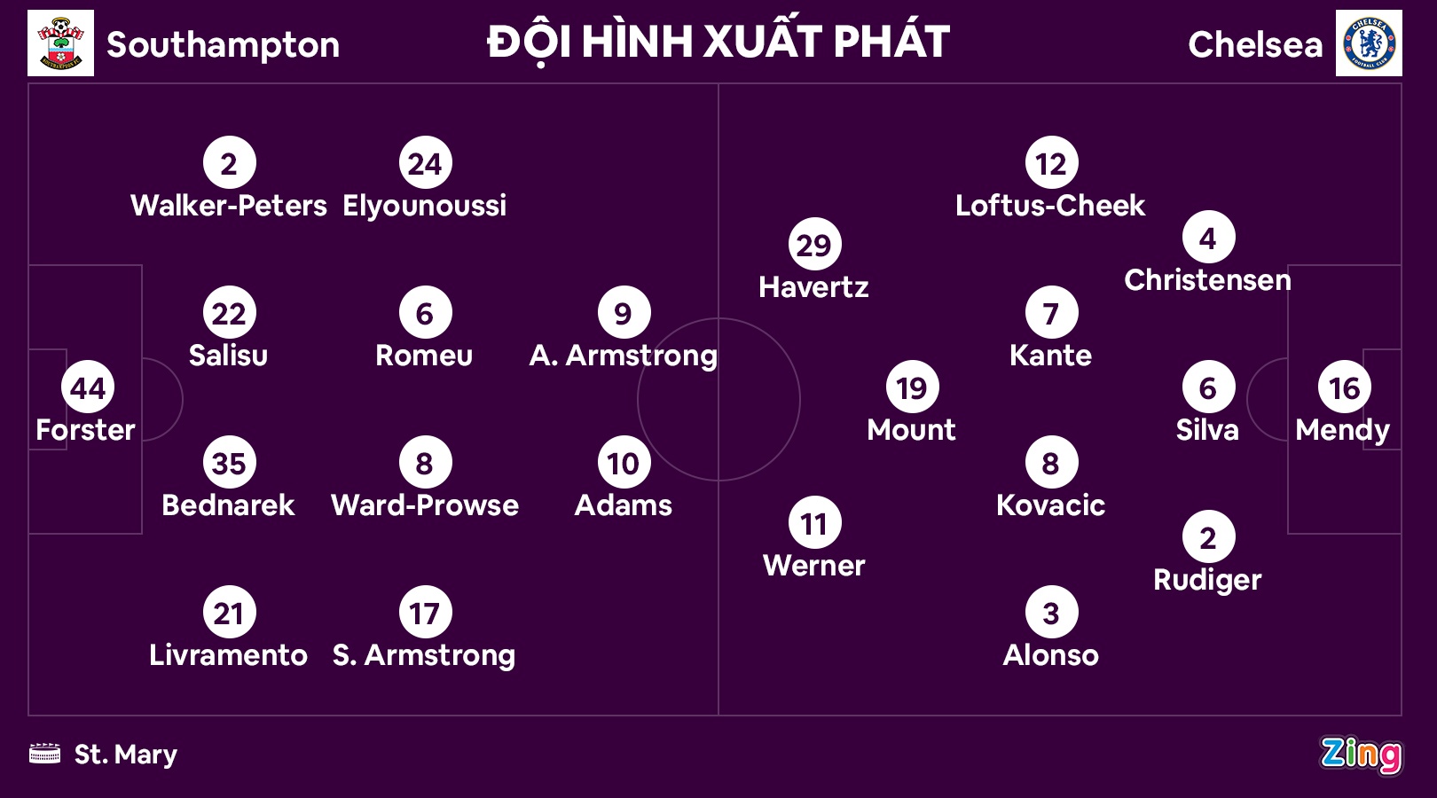 Chelsea ghi 4 ban vao luoi Southampton trong 31 phut anh 13