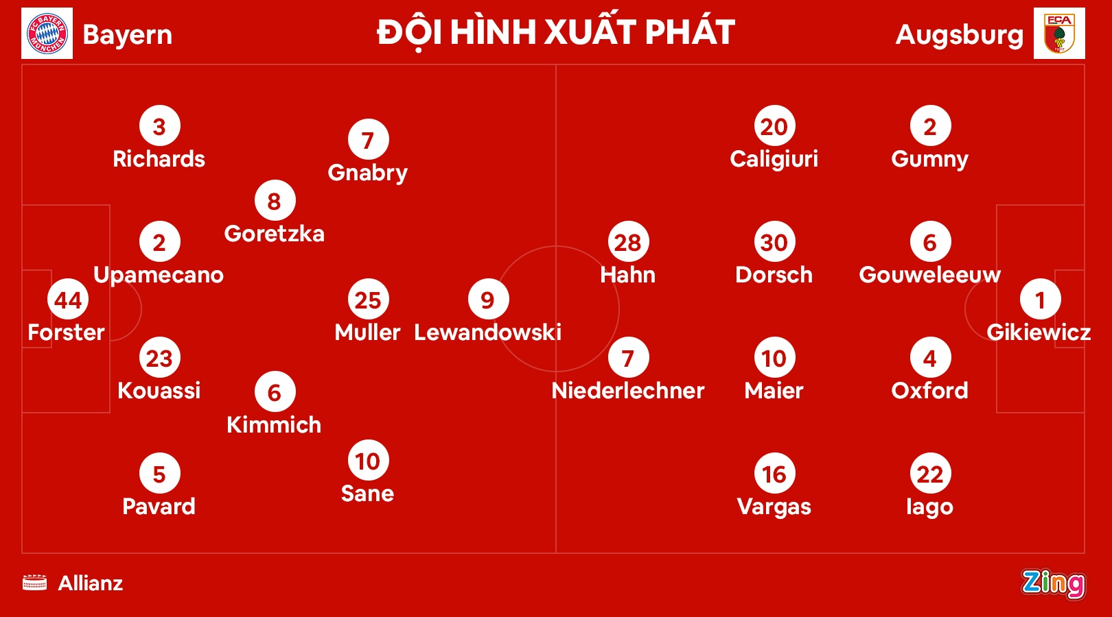 Bayern dau Augsburg anh 2