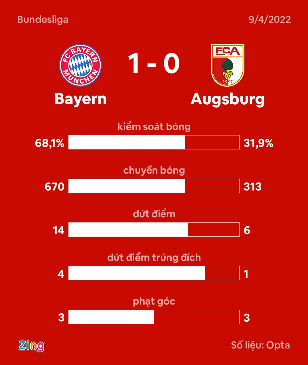 Bayern dau Augsburg anh 3