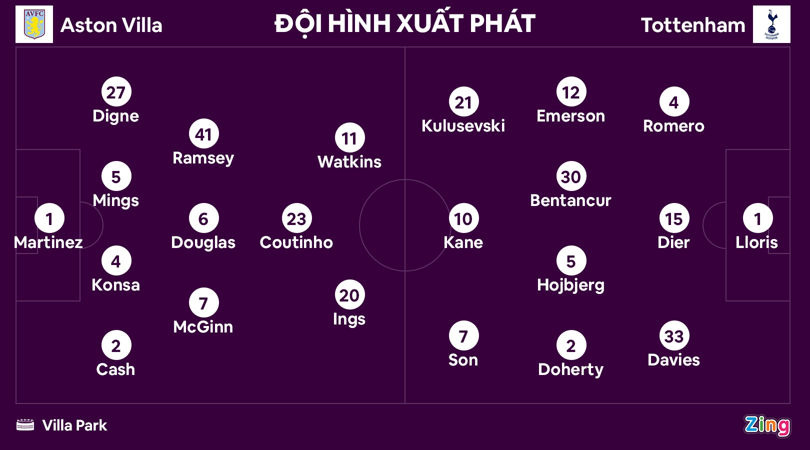 Tottenham dau Aston Villa anh 9