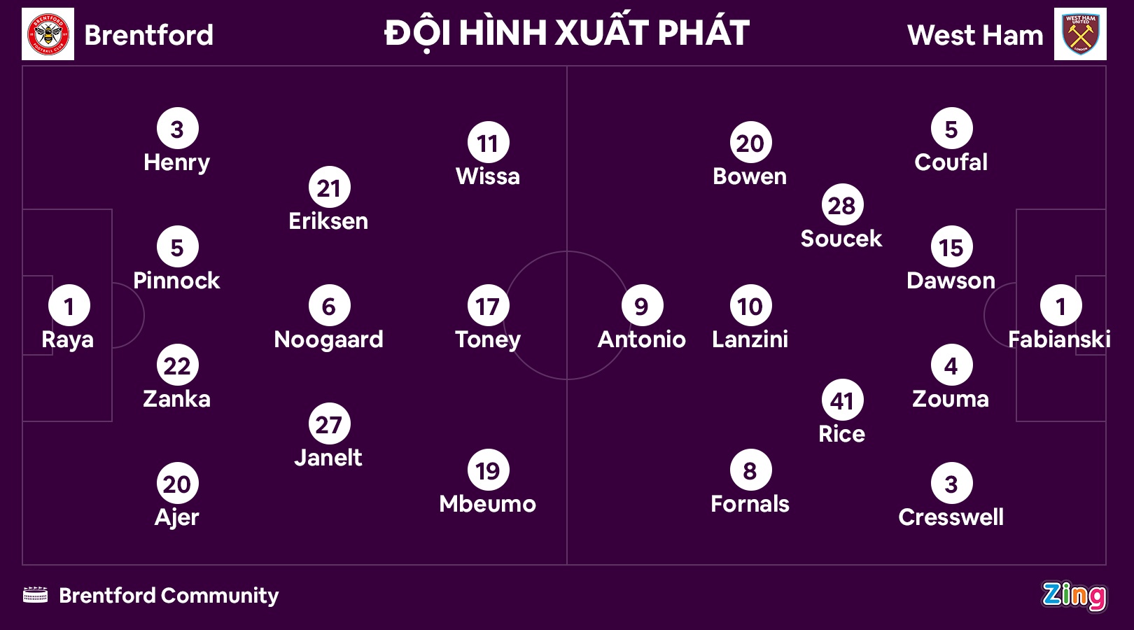 West Ham dau voi Brentford anh 10