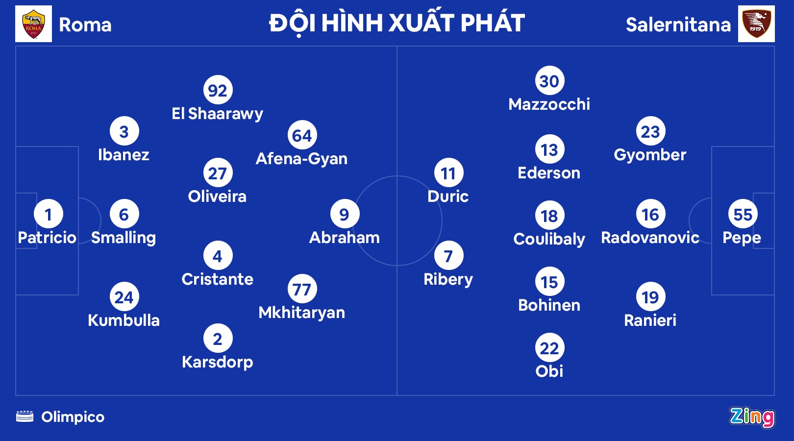 Smalling ghi ban giup Roma thang nguoc o phut 85 anh 2