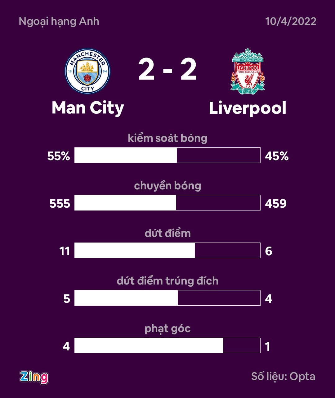 Man City dau Liverpool anh 3