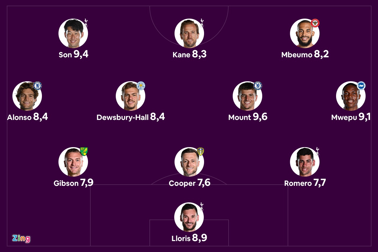 Doi hinh hay nhat vong 32 Premier League anh 1