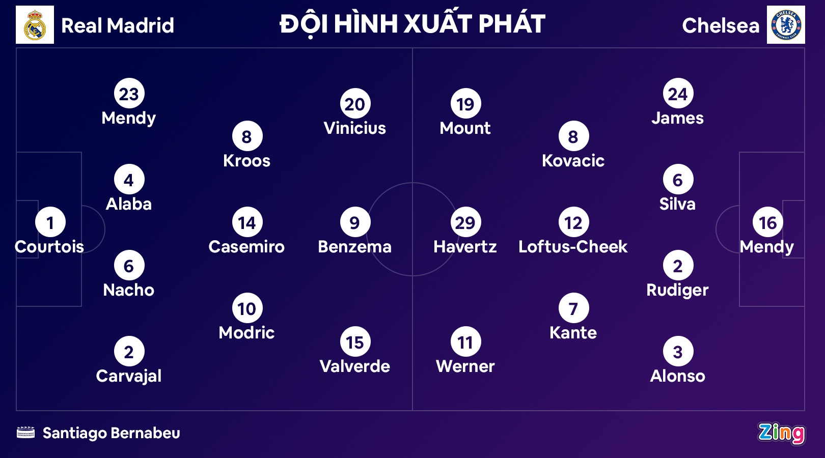 real vs chelsea anh 2